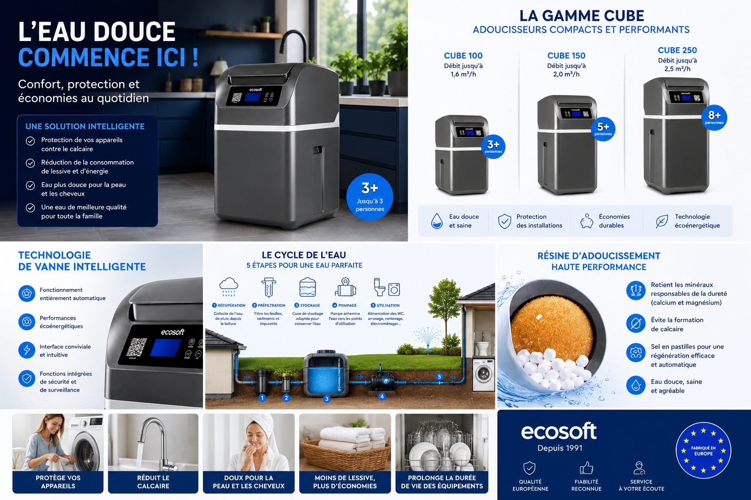 Adoucisseur d'Eau Ecosoft CUBE 100 — 10L de Résine, Mono-Bloc Compact
